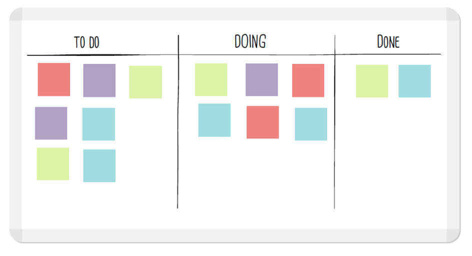 Scrum makes your work more efficient.. and more fun