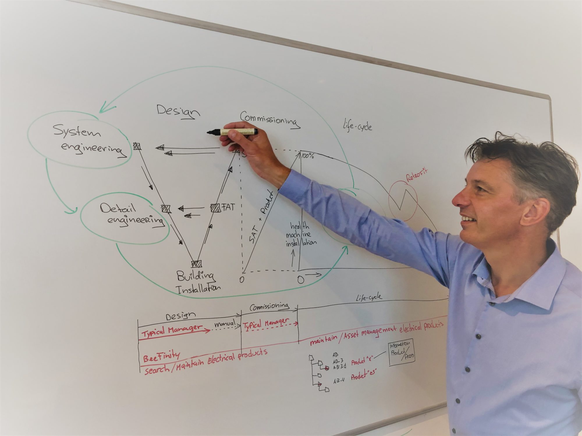 Consultant Hardware Engineering