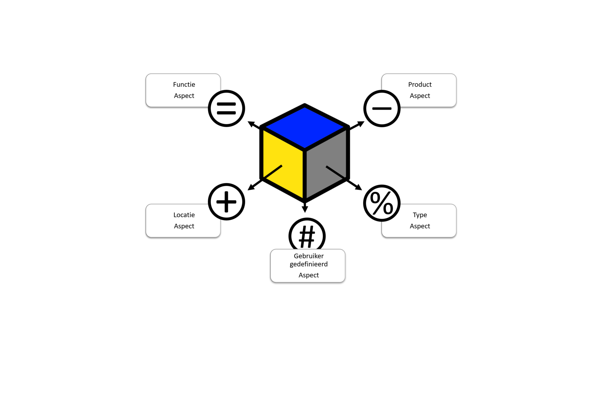 Structureren en coderen met ISO/IEC 81346