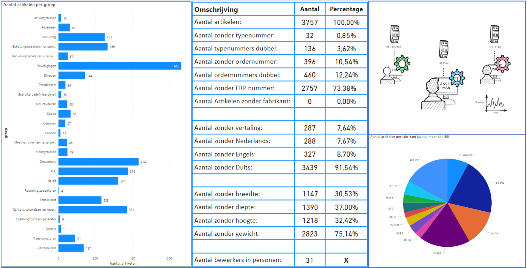 Why a quality scan over the product database?