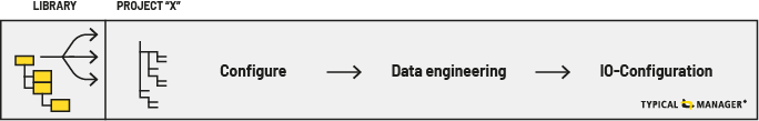 Webinar: software generatie